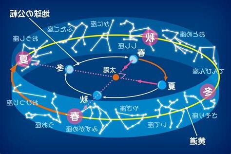 夏至 星座